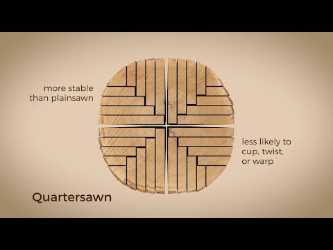 The Frank Miller Lumber Quartersawing Process