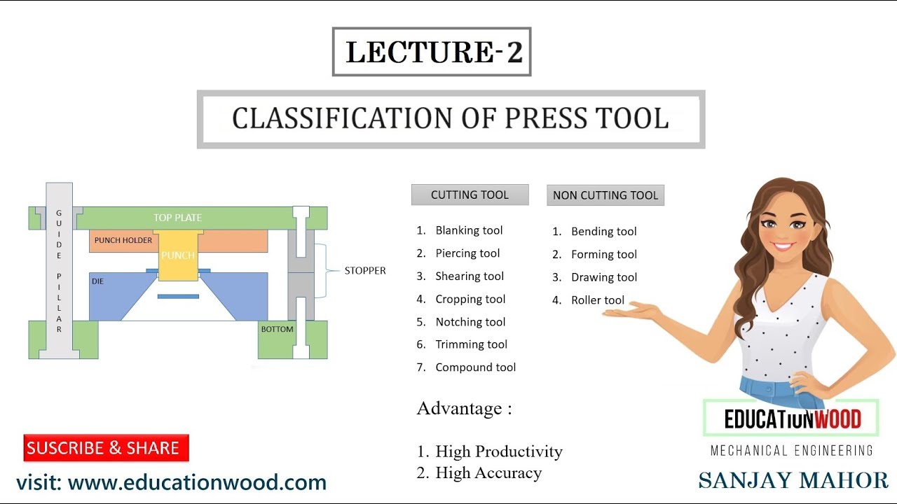 Lecture-2 Types of Press Tool/ Sheet metal die Classification
