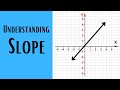 Understanding Slope- Rise over Run