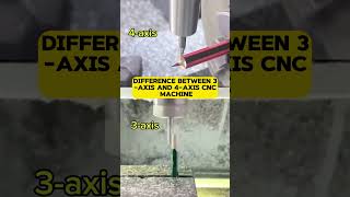 Download lagu Difference Between 3-Axis and 4-Axis CNC Machine|#bkengineering #cnc #video #education mp3 Download lagu Difference Between 3-Axis and 4-Axis CNC Machine|#bkengineering #cnc #video #education mp3
