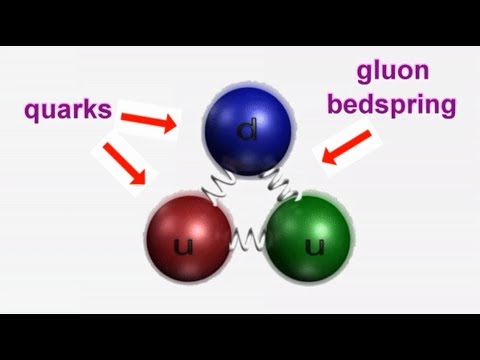 Lecture 18/08/12 Standard Model
