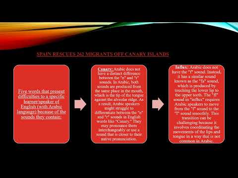 Phonetics Presentation Tamar