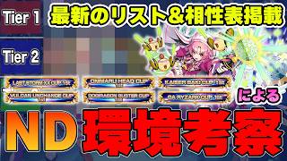 【これ見ればND環境の理解は完璧！】今週最強なのはまさかのあのデッキ！！PIF2週目 環境考察【デュエプレ】【デュエマプレイス】【PRECIOUS IDOL FESTIVAL】