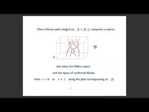 Mina Aganagic - Khovanov Homology from Mirror Symmetry