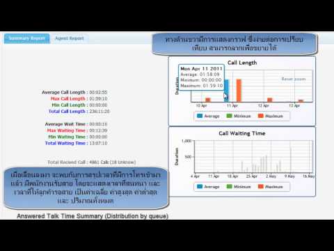 Plextel Call Center Report