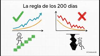 Connors y Álvarez - Short Term Trading Strategies | Cap. 4 Regla nº 3. Compra por encima de SMA 200