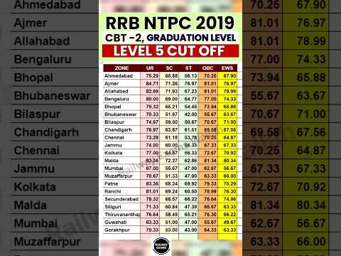 RRB NTPC 2019 CBT 2 Cut Off | RRB NTPC Level 5 Cut Off 2024 | RRB NTPC Previous Year Cut Off #NTPC