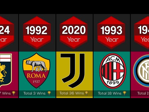 SERIE A All Winners Comparison (1898 - 2021) | Juventus, AC Milan, Inter