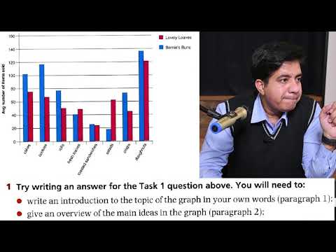 ACADEMIC IELTS Report Writing || 7 BAND STRUCTURE By Asad Yaqub