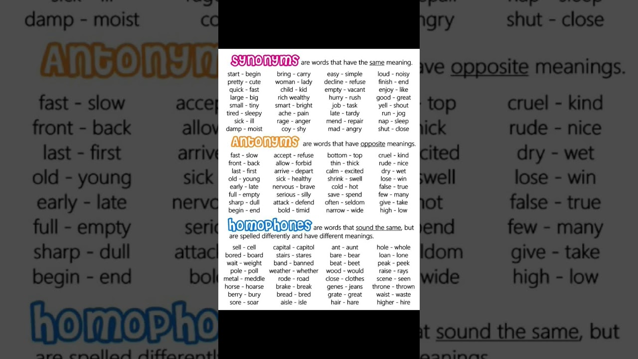 Most Important Synonyms and Antonyms||Synonyms and Antonyms #synonyms #antonyms #cuet #english