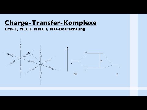Batch-transfer complexes - LMCT, MLCT, MO analysis