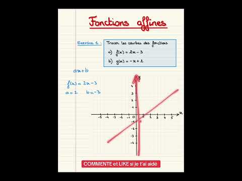 📈 COMMENT TRACER LA COURBE D'UNE FONCTION AFFINE | Méthode Simple et Rapide 📊 | Exercices corrigés