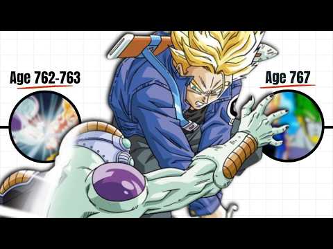 The Best Dragon Ball Z Timeline Retelling for Beginners