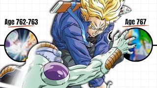 The Best Dragon Ball Z Timeline Retelling for Beginners