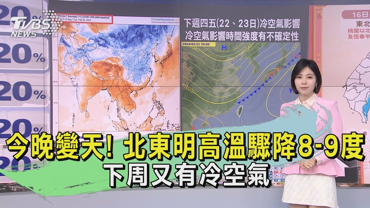 今晚變天!北東明高溫驟降8-9度 下周又有冷空氣