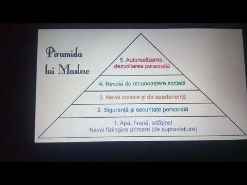 Piramida trebuintelor