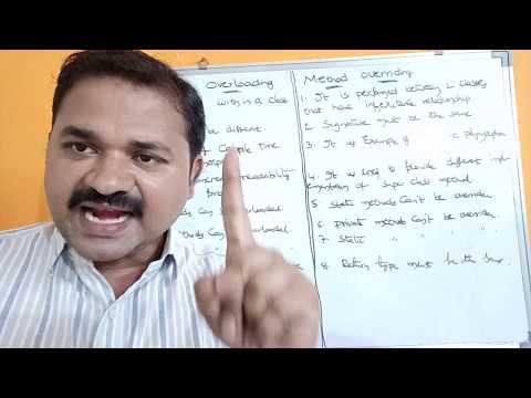 Drawbacks of Procedure Oriented Programming Disadvantages of pop