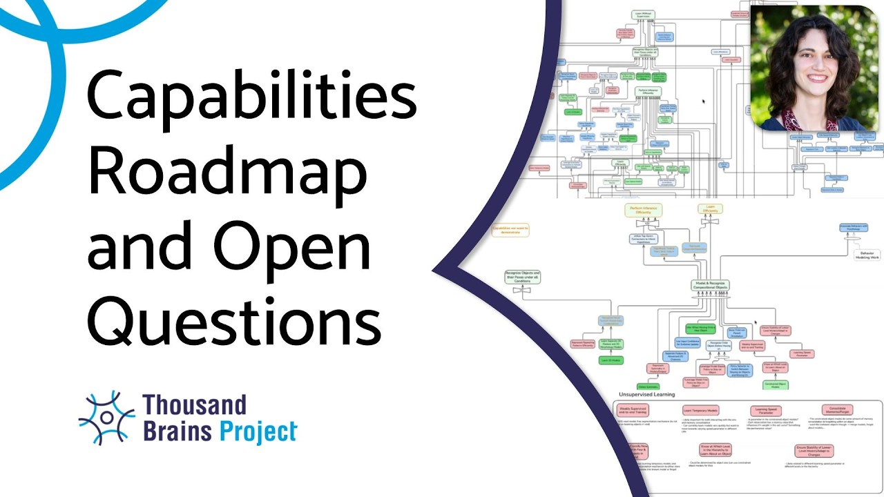 2026/05 - Monty's Capabilities Roadmap and Open Theoretical Questions