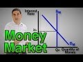 The Money Market (1 of 2)- Macro Topic 4.5