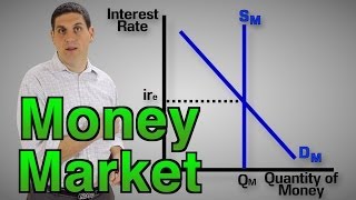 The Money Market (1 of 2)- Macro Topic 4.5
