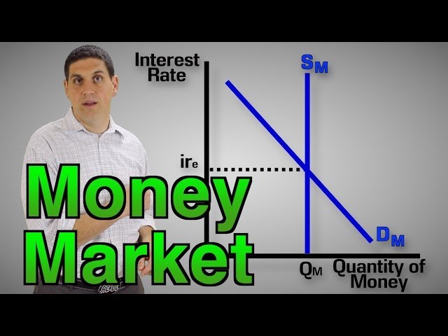 Understanding the Money Market: A Comprehensive Guide for AP ...