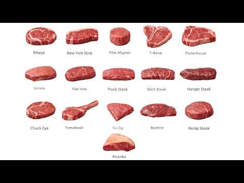 🥩The ULTIMATE Guide to Steak Cuts: Ribeye, Filet Mignon, T-Bone & More! (Which One Should You Choose