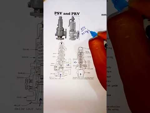 Mechanism of PSV and PRV #equpment #piping #valve