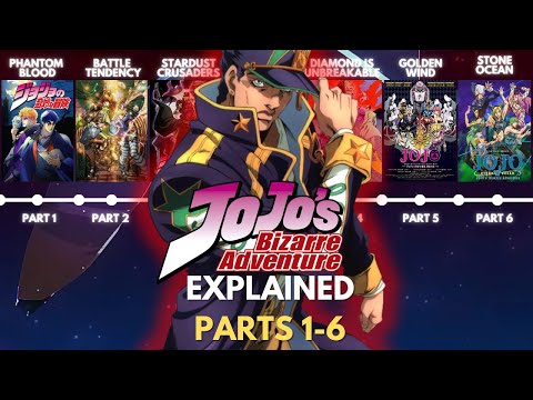 The Complete JoJo's Bizarre Adventure Anime Recap