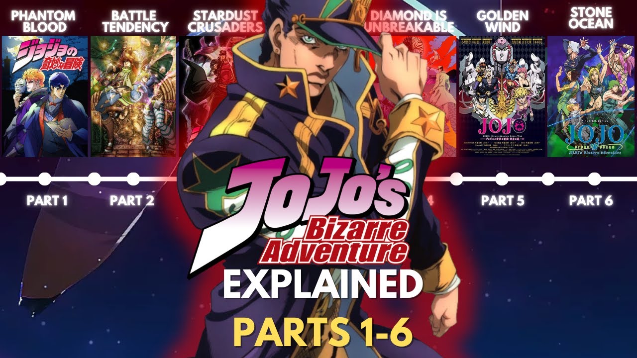 JoJo's Bizarre Adventure