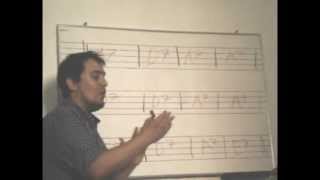 Conceptos de Blues Part 2 / Sebastián López