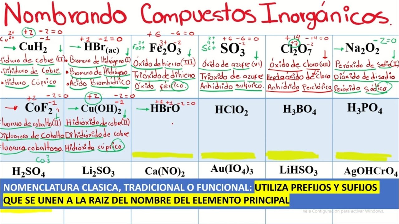 EJERCICIOS RESUELTOS DE NOMENCLATURA INORGANICA #ciencia #química #inorganicschemistry
