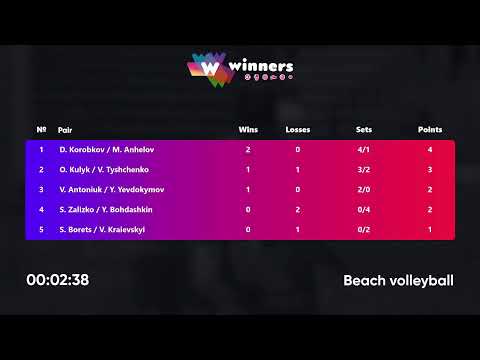 17:30 D. Korobkov / M. Anhelov - O. Kulyk / V. Tyshchenko 30.01.2023 | Winners Beach Volleyball