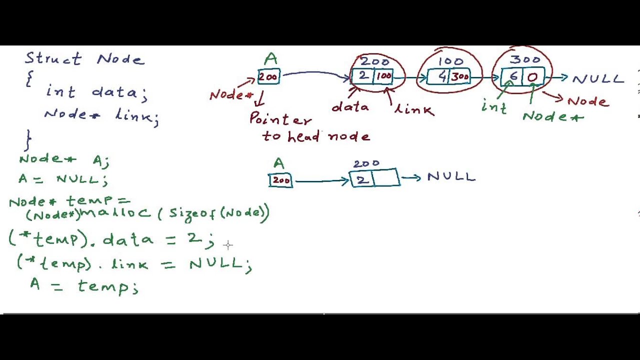 Linked List - Implementation in C/C++