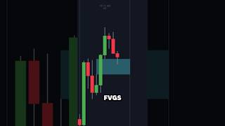 Perfect ICT Silver Bullet Indicator