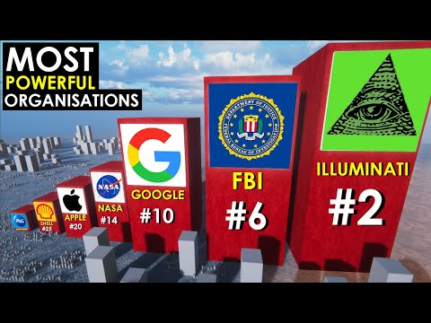Most POWERFUL Organisations In The World