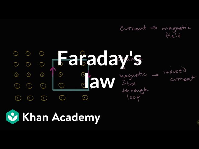 Video Uitspraak van Faraday in Engels