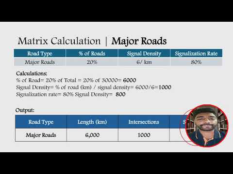 Video presentation: Problem Solving:- Metrics and Guesstimates