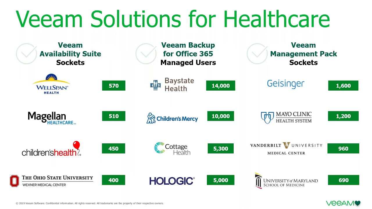 Healthcare Data Management with Veeam video