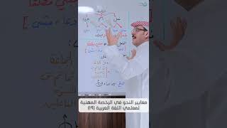 صورة الشذرة التاسعة عشرة: الأفعال المبنية: الفعل الماضي