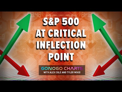 S&P Hovering At Critical Inflection Point | GoNoGo Charts