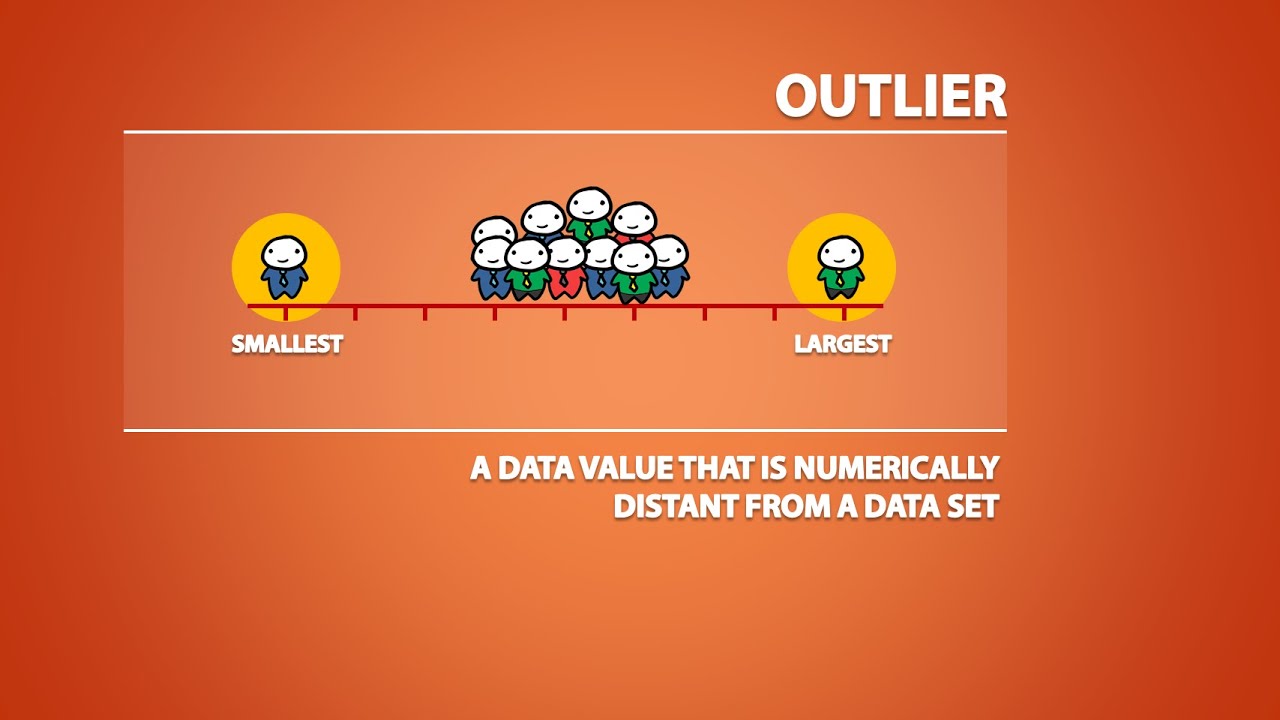 The Effects of Outliers on Spread and Centre (1.5)