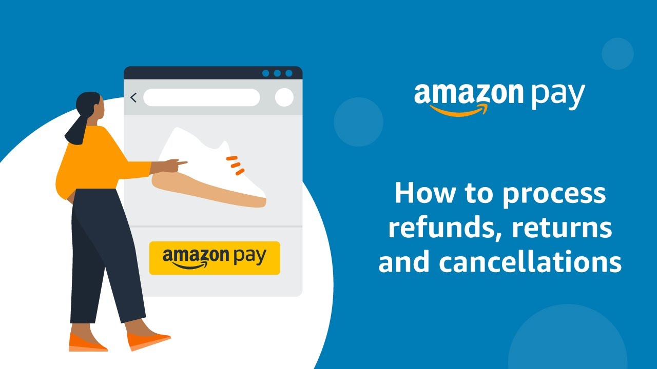 How to request refunds, returns, and cancellations