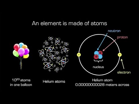 Behold Livermorium: A Quest for New Elements