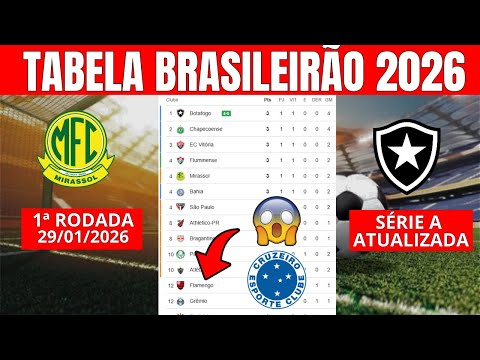 2026 Brazilian Championship Standings - 2025 Brazilian Championship Table - Round 1 Completed