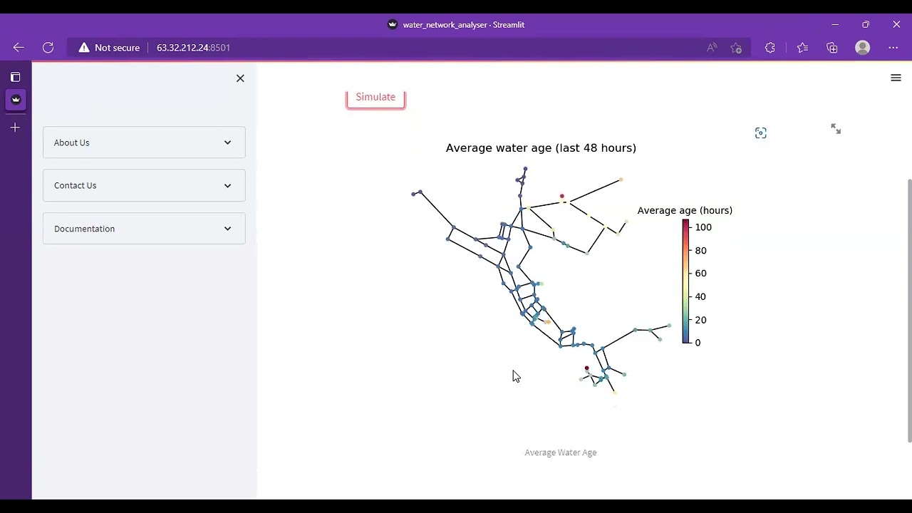 Water Network Analyser based on WNTR