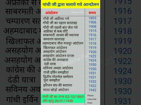 गाँधी जी के सभी आंदोलन | Mahatma gandhi ke pramukh andolan #gk #gkahorts #shikchapath