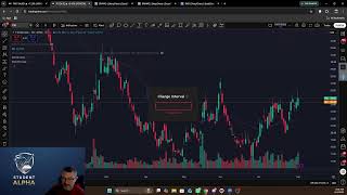 Premarket Live: Levels, News & Setups (Every Morning)