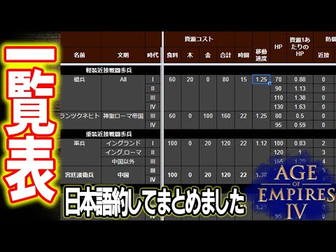 Age of Empires 4: PC のシステム要件