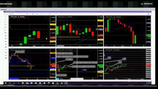 Live Forex Trading Room- First Look At our T set ups