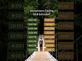 This Intermittent Fasting 16 8 Schedule Is A Perfect Fasting Eating Timeline For Beginners